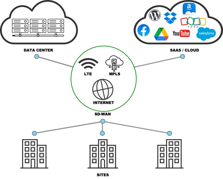 Etheric SD-WAN Concept Image